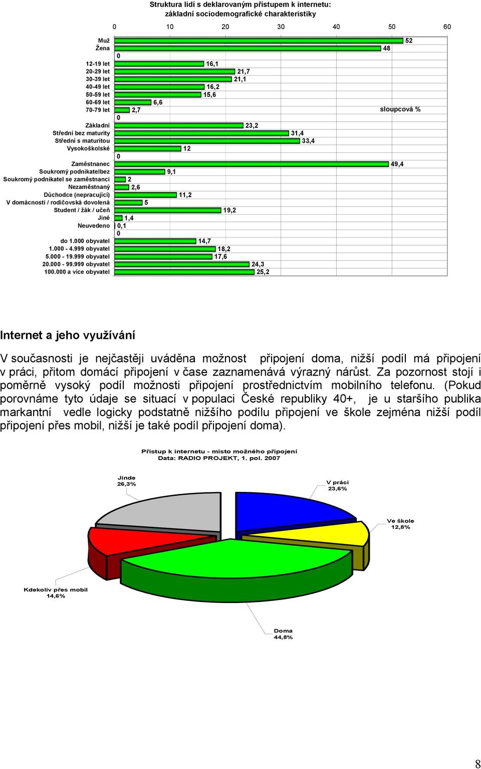 dovolená Student / žák / učeň Jiné Neuvedeno do 1.000 obyvatel 1.000-4.999 obyvatel 5.000-19.999 obyvatel 20.000-99.999 obyvatel 100.