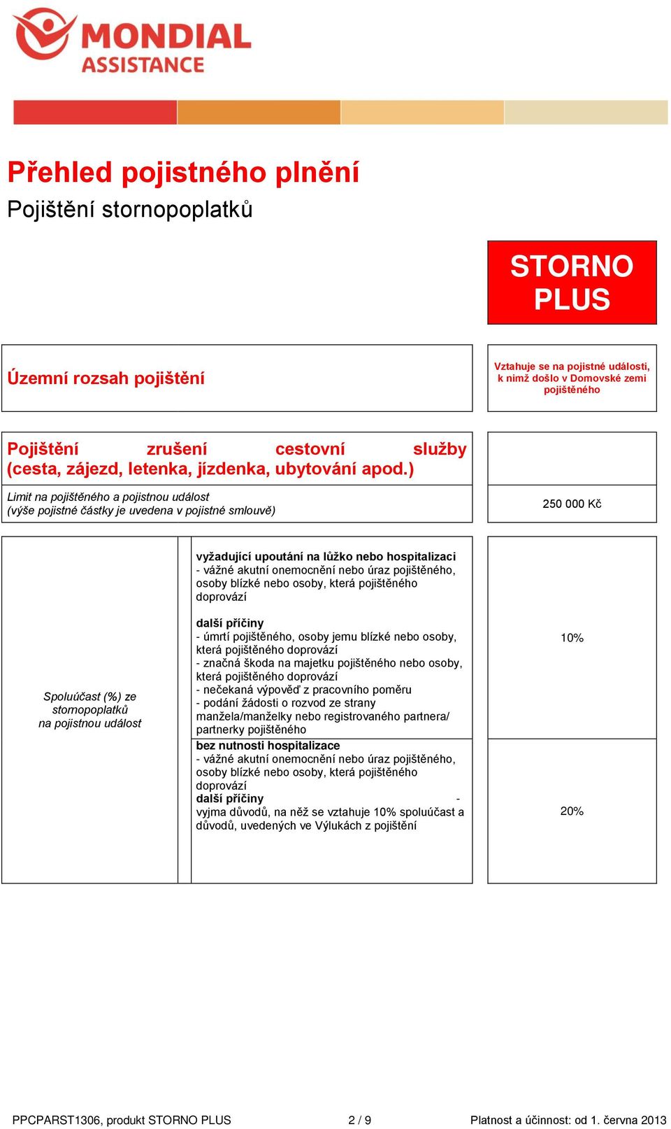 ) Limit na a pojistnou událost (výše pojistné částky je uvedena v pojistné smlouvě) 250 000 Kč Spoluúčast (%) ze stornopoplatků na pojistnou událost vyžadující upoutání na lůžko nebo hospitalizaci -