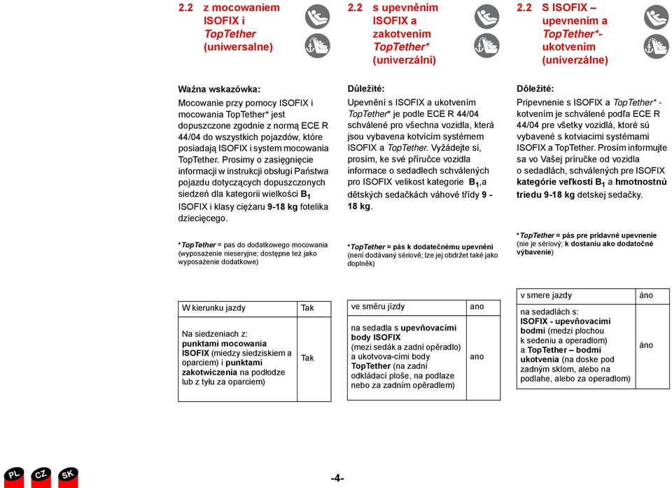 które posiadają ISOFIX i system mocowania TopTether.