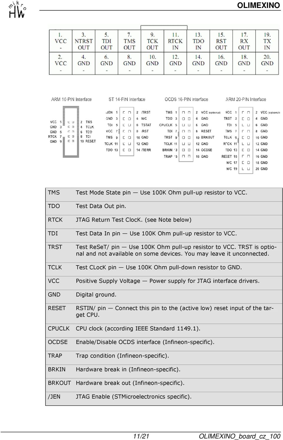 You may leave it unconnected. Test CLocK pin Use 100K Ohm pull-down resistor to GND. Positive Supply Voltage Power supply for JTAG interface drivers. Digital ground.