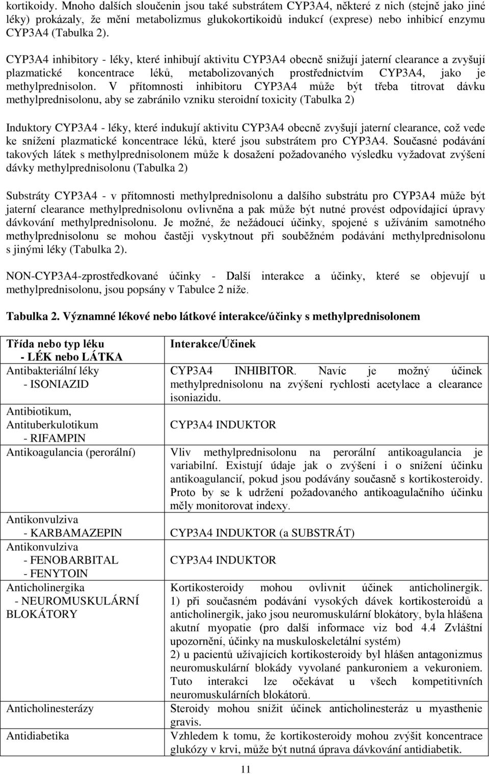 CYP3A4 inhibitory - léky, které inhibují aktivitu CYP3A4 obecně snižují jaterní clearance a zvyšují plazmatické koncentrace léků, metabolizovaných prostřednictvím CYP3A4, jako je methylprednisolon.