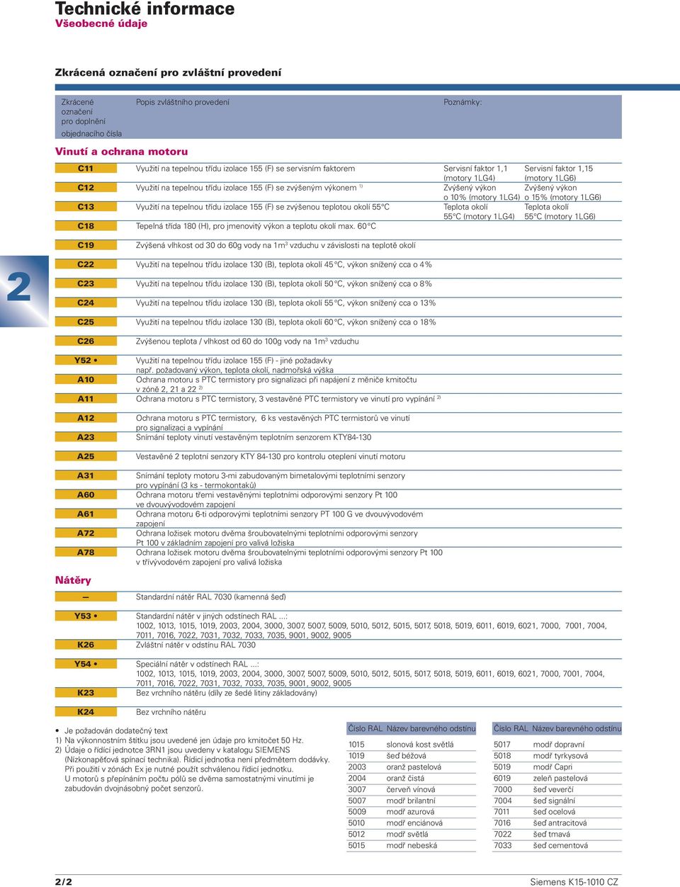 Zvýšený výkon Zvýšený výkon o 10% (motory 1LG4) o 15% (motory 1LG6) C13 Využití na tepelnou třídu izolace 155 (F) se zvýšenou teplotou okolí 55 C Teplota okolí Teplota okolí 55 C (motory 1LG4) 55 C