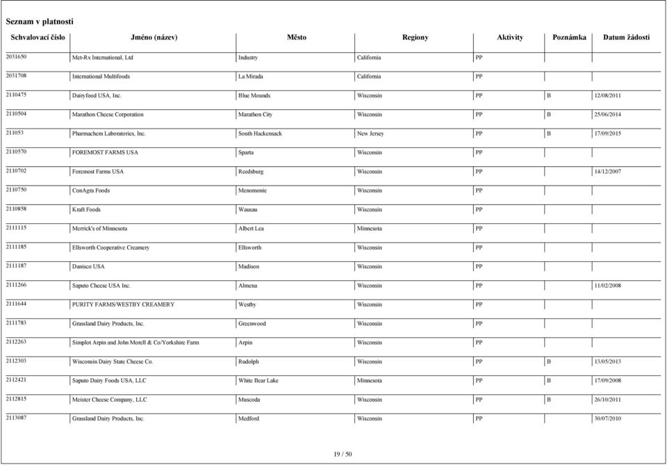 South Hackensack New Jersey B 17/09/2015 2110570 FOREMOST FARMS USA Sparta Wisconsin 2110702 Foremost Farms USA Reedsburg Wisconsin 14/12/2007 2110750 ConAgra Foods Menomonie Wisconsin 2110858 Kraft