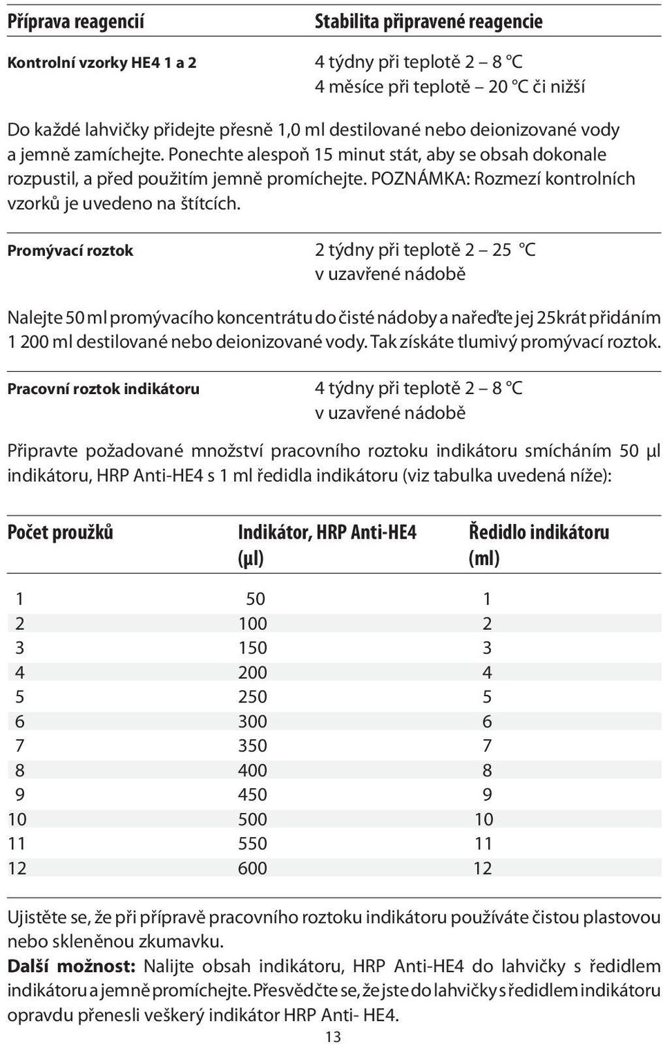 Promývací roztok 2 týdny při teplotě 2 25 C v uzavřené nádobě Nalejte 50 ml promývacího koncentrátu do čisté nádoby a nařeďte jej 25krát přidáním 1 200 ml destilované nebo deionizované vody.