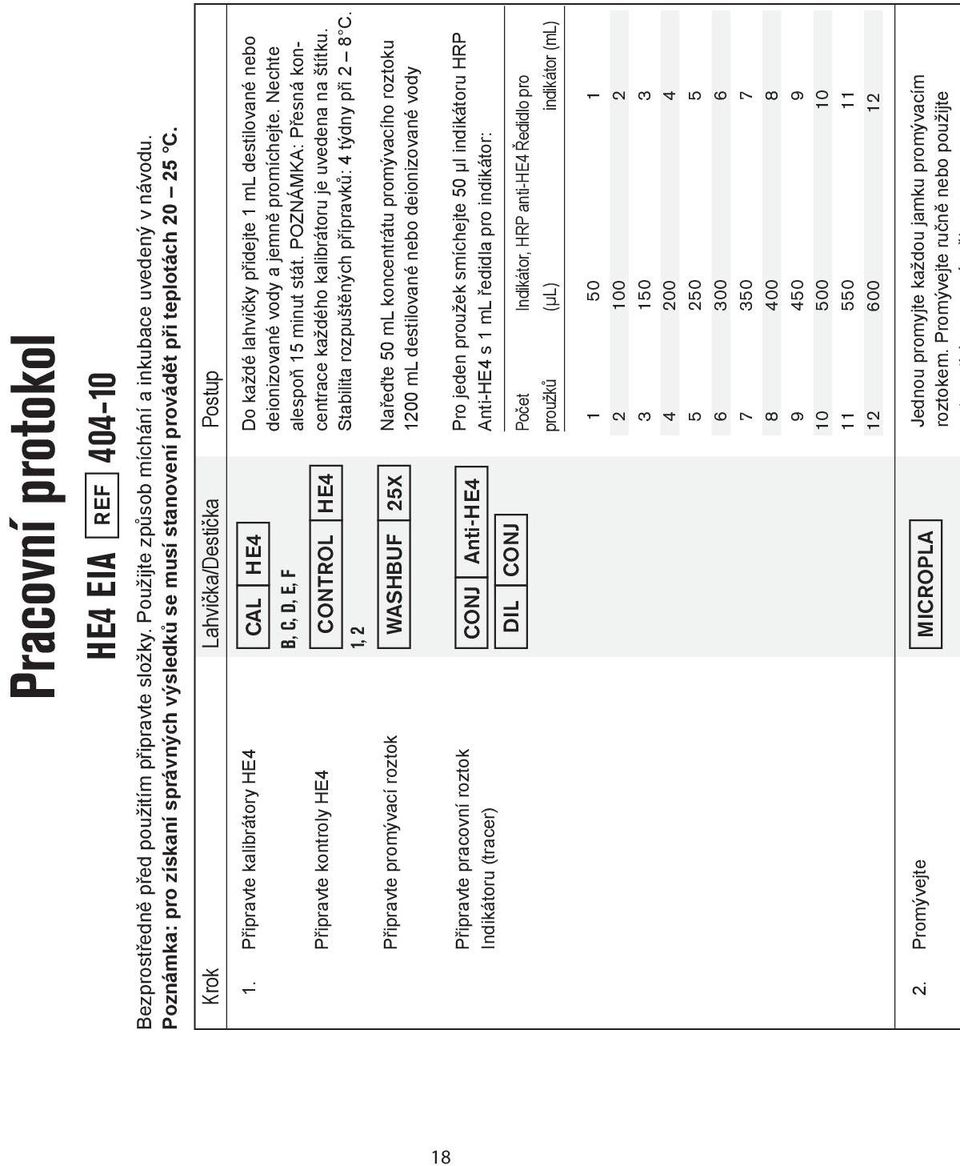 Připravte kalibrátory HE4 Připravte kontroly HE4 Připravte promývací roztok CAL HE4 B, C, D, E, F 1, 2 CONTROL HE4 WASHBUF 25X Do každé lahvičky přidejte 1 ml destilované nebo deionizované vody a