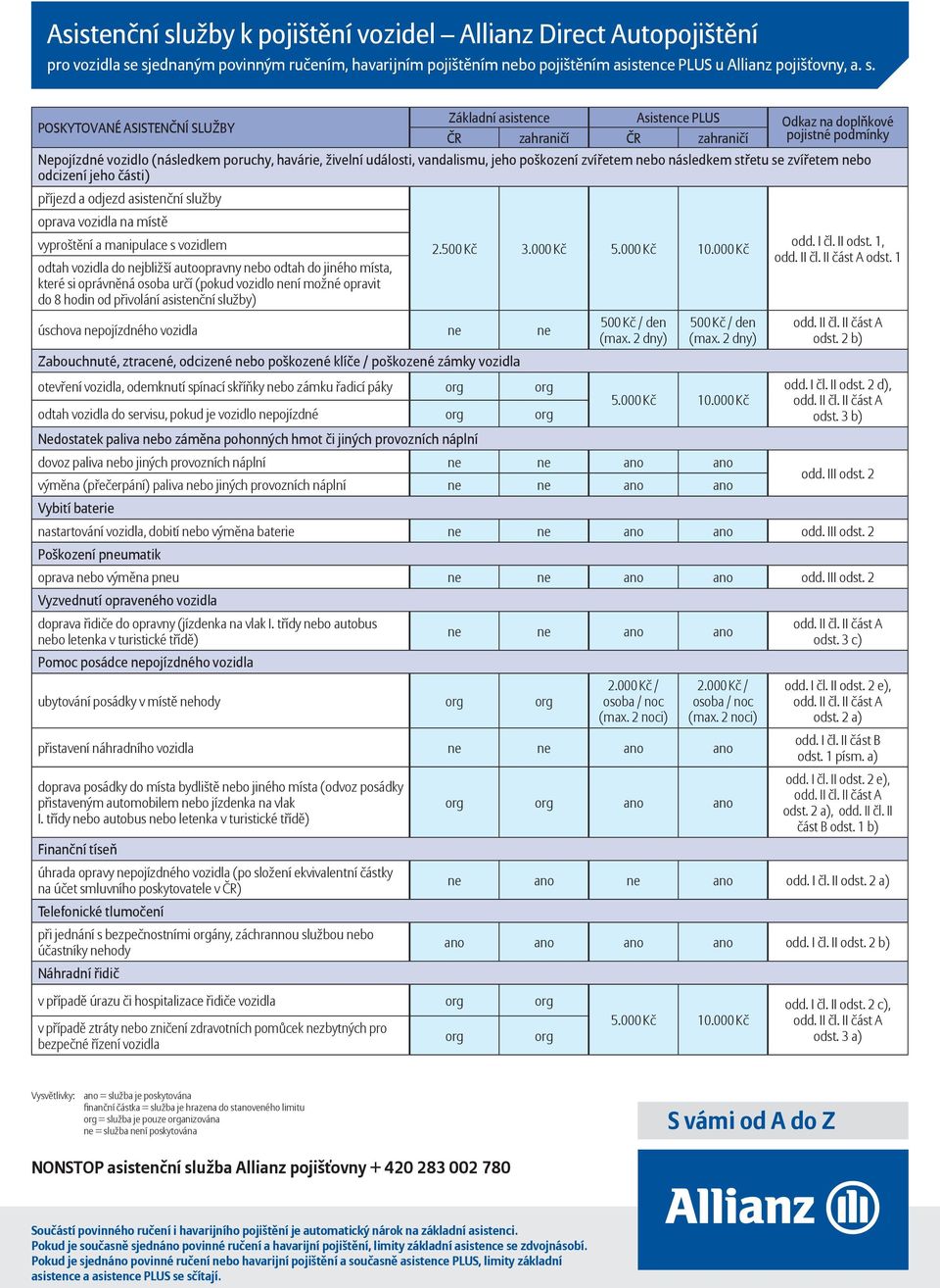 sjednaným povinným ručením, havarijním pojištěním nebo pojištěním asistence PLUS u Allianz pojišťovny, a. s.