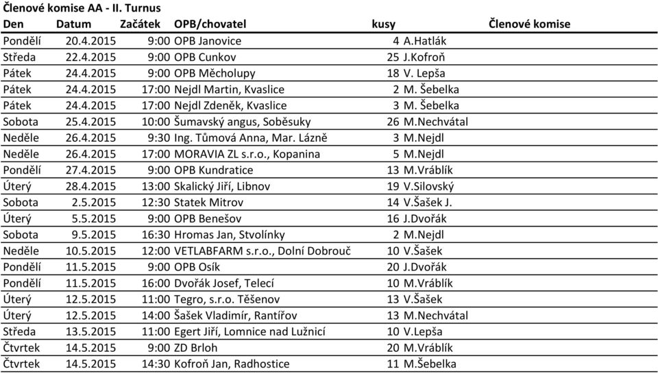 Tůmová Anna, Mar. Lázně 3 M.Nejdl Neděle 26.4.2015 17:00 MORAVIA ZL s.r.o., Kopanina 5 M.Nejdl Pondělí 27.4.2015 9:00 OPB Kundratice 13 M.Vráblík Úterý 28.4.2015 13:00 Skalický Jiří, Libnov 19 V.