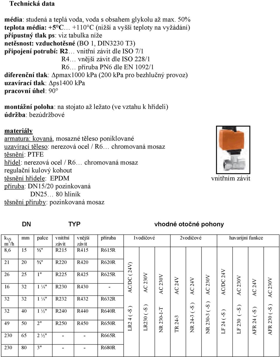 vnější závit dle ISO 228/1 R6 příruba PN6 dle EN 1092/1 diferenční tlak: Δpmax1000 kpa (200 kpa pro bezhlučný provoz) uzavírací tlak: Δps1400 kpa pracovní úhel: 90 montážní poloha: na stojato až