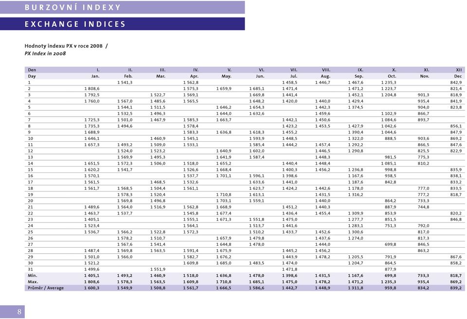 760,0 1 567,0 1 485,6 1 565,5 1 648,2 1 420,0 1 440,0 1 429,4 935,4 841,9 5 1 544,1 1 511,5 1 646,2 1 654,3 1 442,3 1 374,5 904,0 823,8 6 1 532,5 1 496,3 1 644,0 1 632,6 1 459,6 1 102,9 866,7 7 1