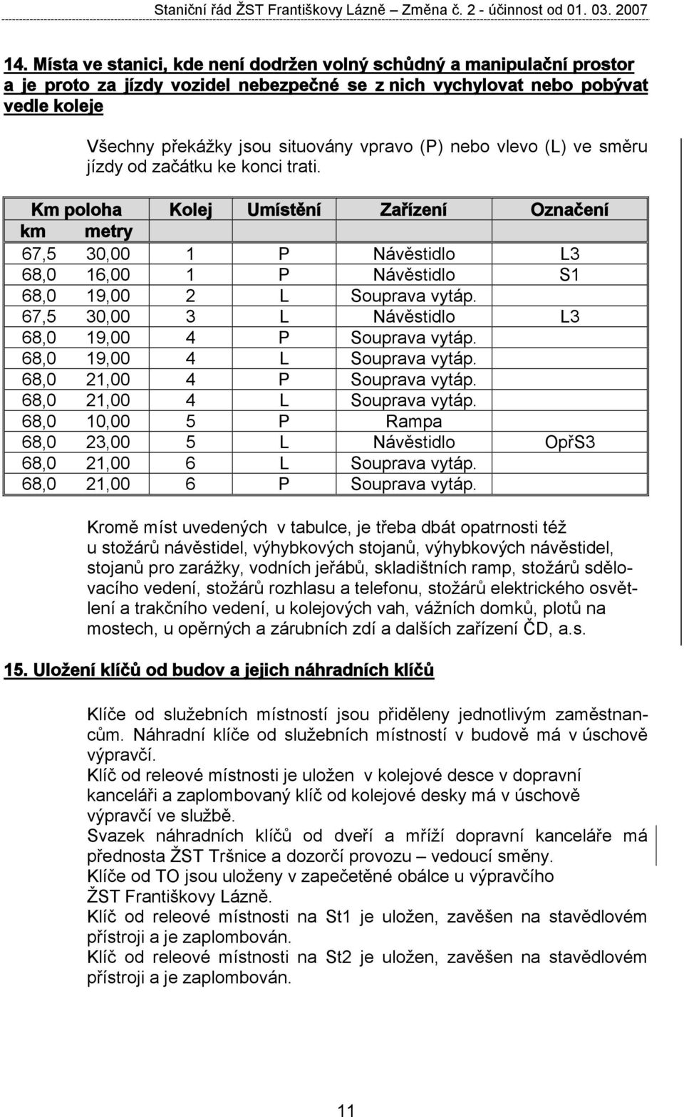 Km poloha Kolej Umístění Zařízení Označení km metry 67,5 30,00 1 P Návěstidlo L3 68,0 16,00 1 P Návěstidlo S1 68,0 19,00 2 L Souprava vytáp. 67,5 30,00 3 L Návěstidlo L3 68,0 19,00 4 P Souprava vytáp.