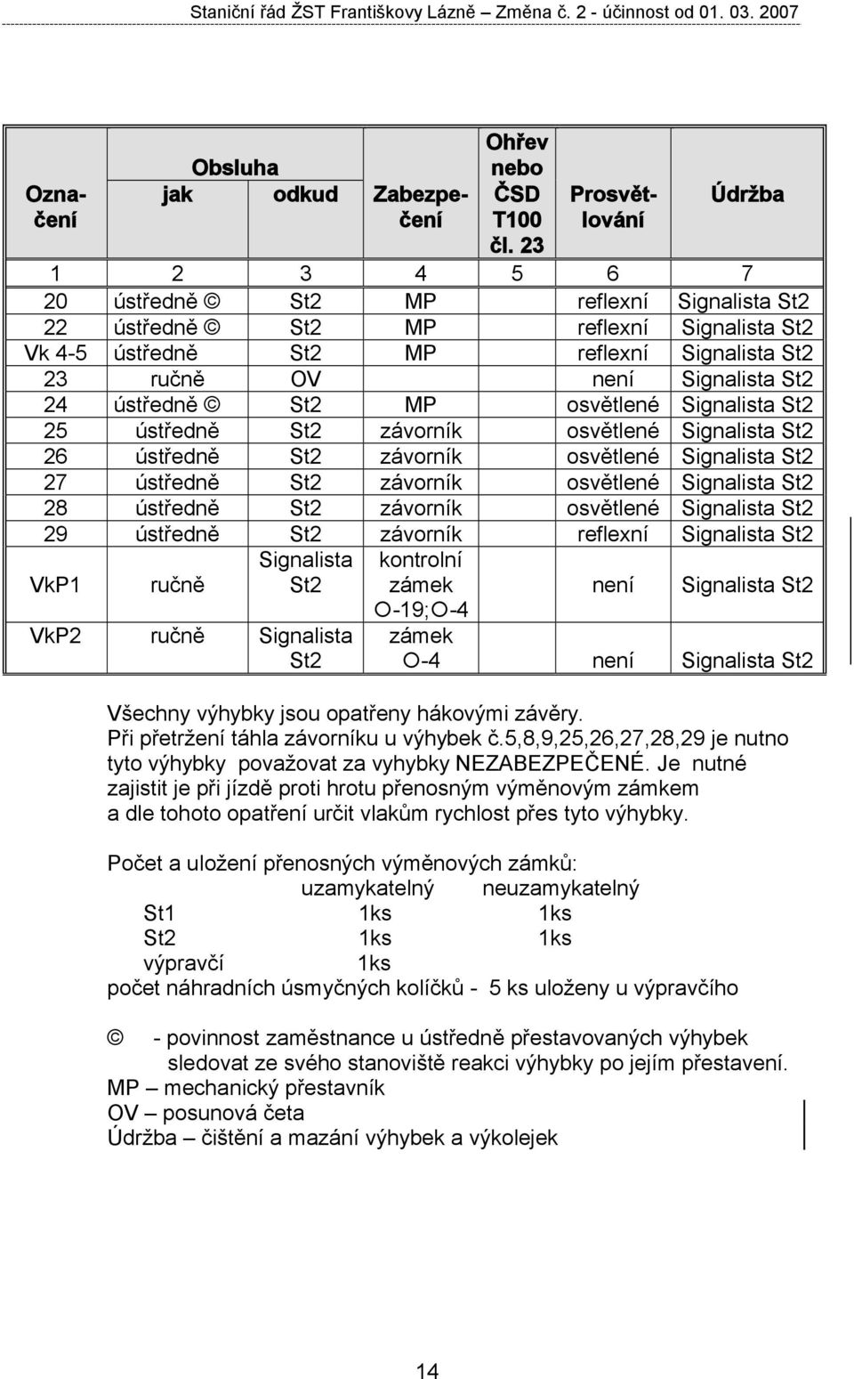 MP osvětlené Signalista St2 25 ústředně St2 závorník osvětlené Signalista St2 26 ústředně St2 závorník osvětlené Signalista St2 27 ústředně St2 závorník osvětlené Signalista St2 28 ústředně St2