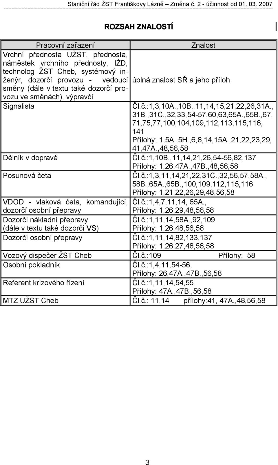 ,67, 71,75,77,100,104,109,112,113,115,116, 141 Přílohy: 1,5A.,5H.,6,8,14,15A.,21,22,23,29, 41,47A.,48,56,58 Dělník v dopravě Čl.č.:1,10B.,11,14,21,26,54-56,82,137 Přílohy: 1,26,47A.,47B.