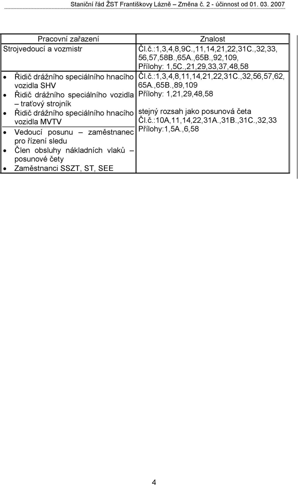 ST, SEE Znalost Čl.č.:1,3,4,8,9C.,11,14,21,22,31C.,32,33, 56,57,58B.,65A.,65B.,92,109, Přílohy: 1,5C.,21,29,33,37,48,58 Čl.č.:1,3,4,8,11,14,21,22,31C.