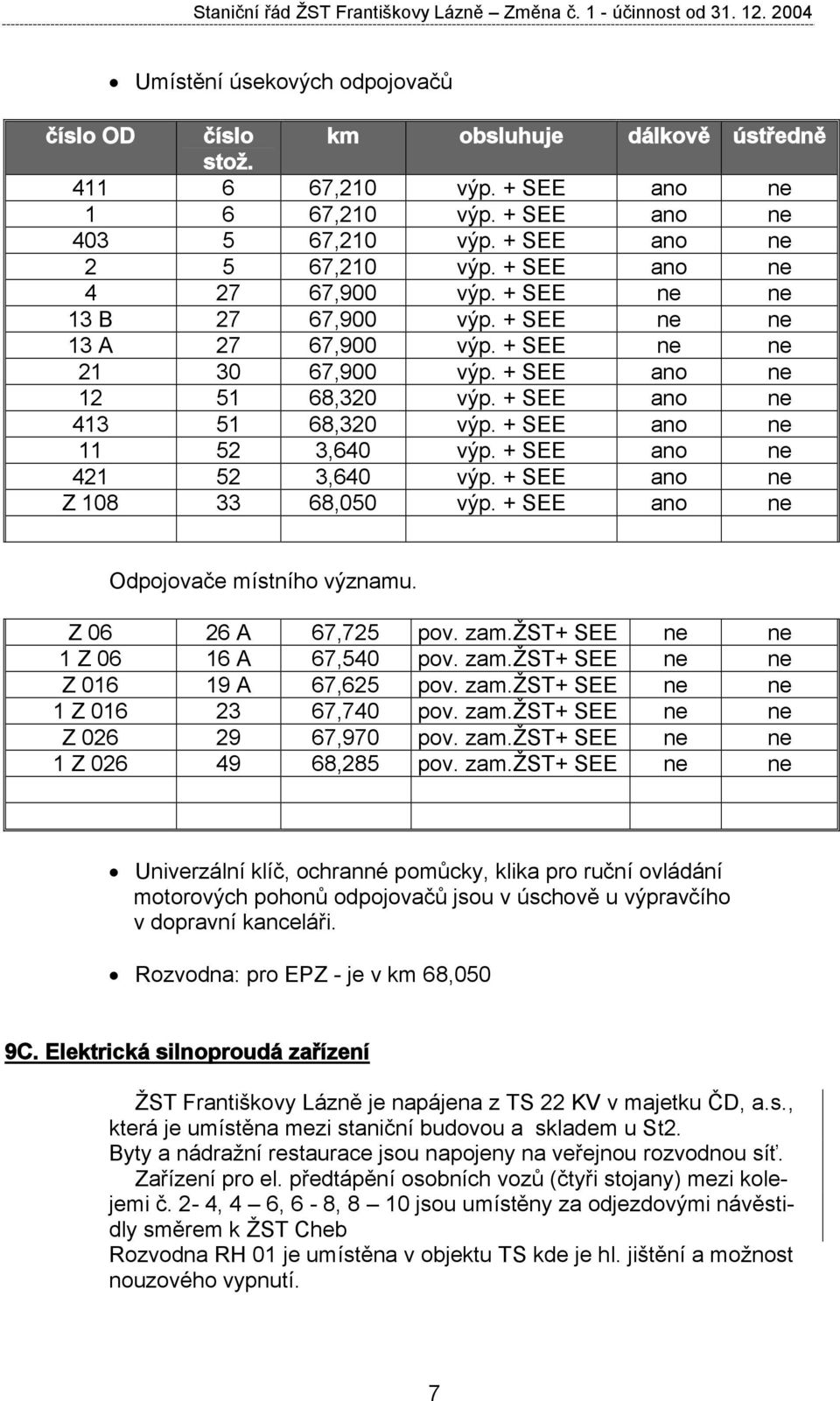 + SEE ano ne 12 51 68,320 výp. + SEE ano ne 413 51 68,320 výp. + SEE ano ne 11 52 3,640 výp. + SEE ano ne 421 52 3,640 výp. + SEE ano ne Z 108 33 68,050 výp. + SEE ano ne Odpojovače místního významu.