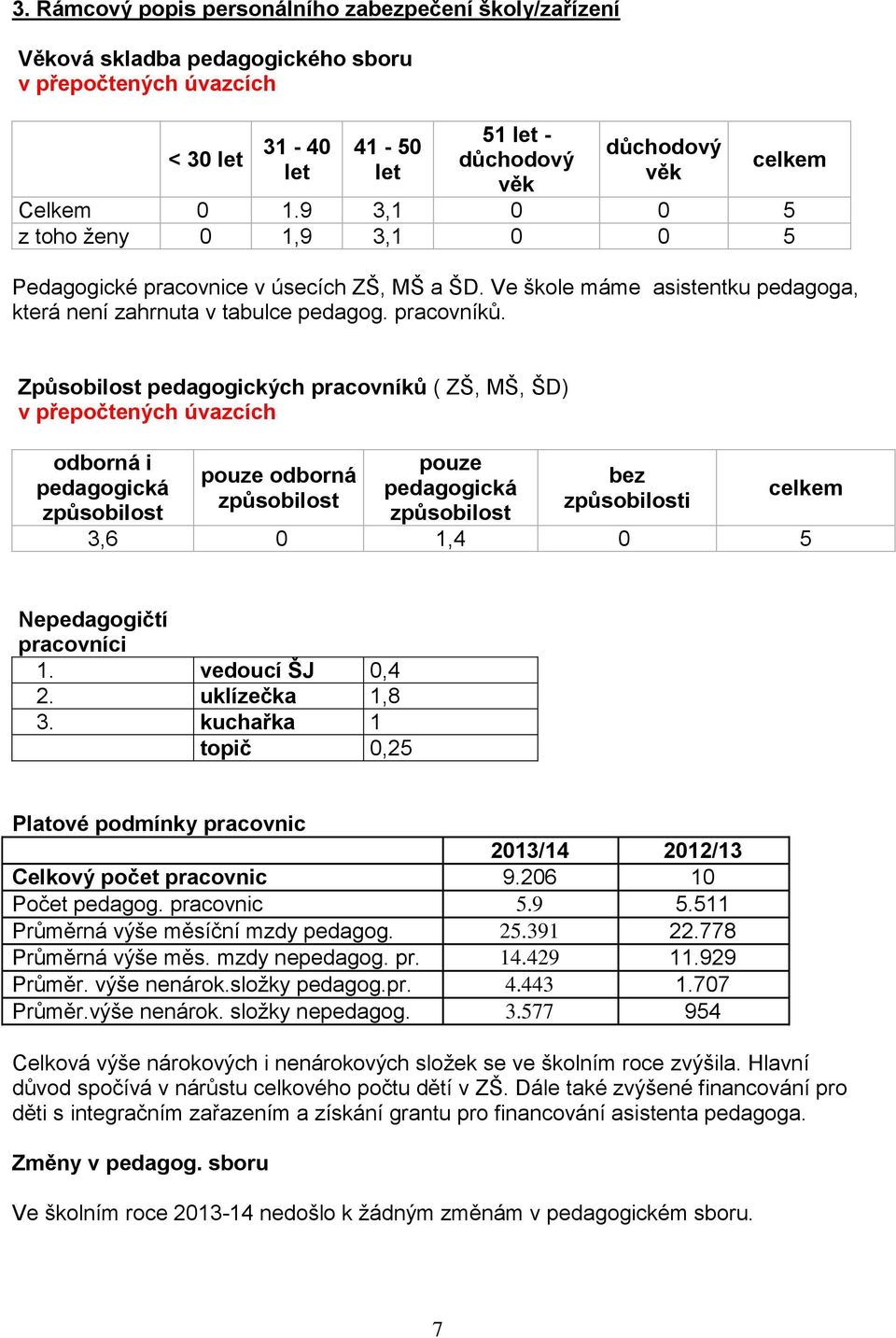 Způsobilost pedagogických pracovníků ( ZŠ, MŠ, ŠD) v přepočtených úvazcích odborná i pedagogická způsobilost pouze odborná způsobilost pouze pedagogická způsobilost bez způsobilosti celkem 3,6 0 1,4