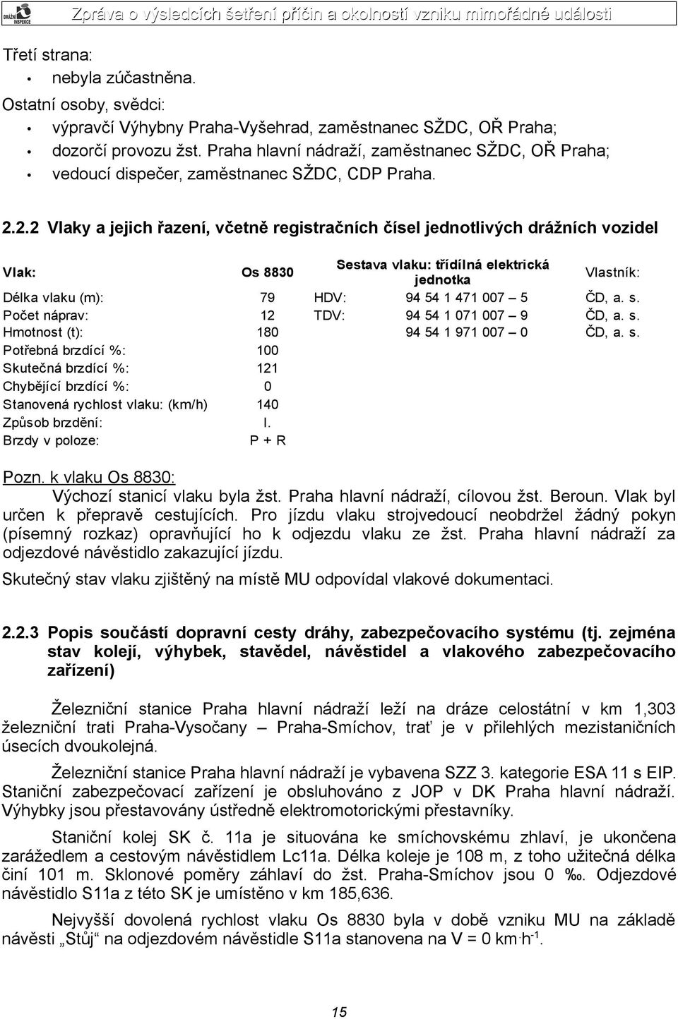 Praha hlavní nádraží, zaměstnanec SŽDC, OŘ Praha; vedoucí dispečer, zaměstnanec SŽDC, CDP Praha. 2.