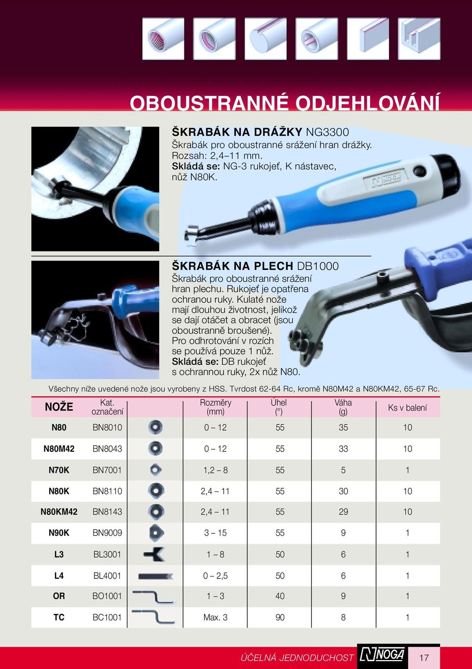 Kulaté noïe mají dlouhou Ïivotnost, jelikoï se dají otáãet a obracet (jsou oboustrannû brou ené). Pro odhrotování v rozích se pouïívá pouze 1 nûï. Skládá se: DB rukojeè s ochrannou ruky, 2x nûï N80.