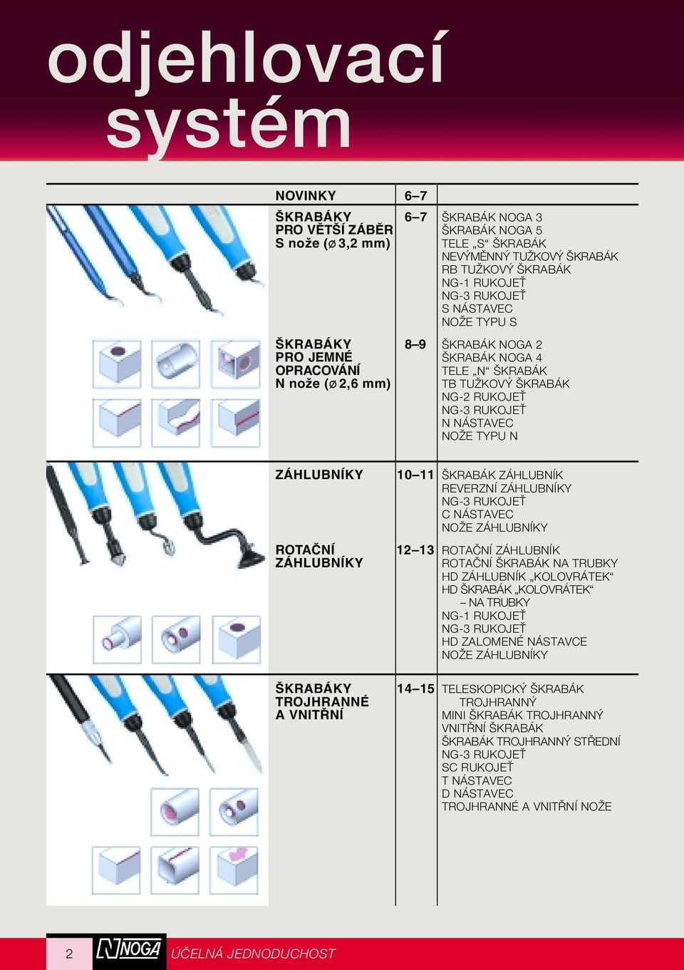 ZÁHLUBNÍKY ŠKRABÁKY TROJHRANNÉ A VNITŘNÍ 10 11 KRABÁK ZÁHLUBNÍK REVERZNÍ ZÁHLUBNÍKY NG-3 RUKOJEË C NÁSTAVEC NOÎE ZÁHLUBNÍKY 12 13 ROTAâNÍ ZÁHLUBNÍK ROTAâNÍ KRABÁK NA TRUBKY HD ZÁHLUBNÍK KOLOVRÁTEK HD