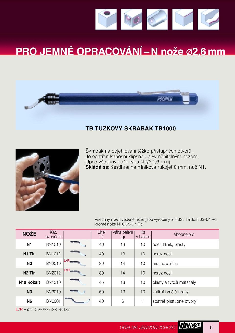 Kat. Úhel Váha balení Ks NOŽE oznaãení ( ) (g) v balení Vhodné pro N1 BN1010 40 13 10 ocel, hliník, plasty N1 Tin BN1012 40 13 10 nerez oceli N2 BN2010 L/R 80 14 10 mosaz a litina