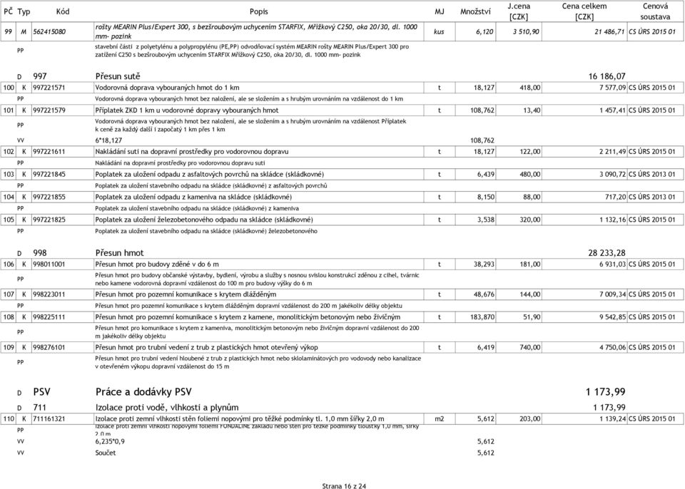 dl. 1000 mm- pozink kus 6,120 3 510,90 21 486,71 CS ÚRS 2015 01 D 997 Přesun sutě 16 186,07 100 K 997221571 Vodorovná doprava vybouraných hmot do 1 km t 18,127 418,00 7 577,09 CS ÚRS 2015 01