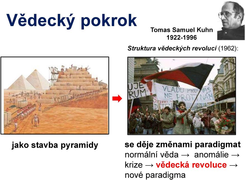 stavba pyramidy se děje změnami paradigmat