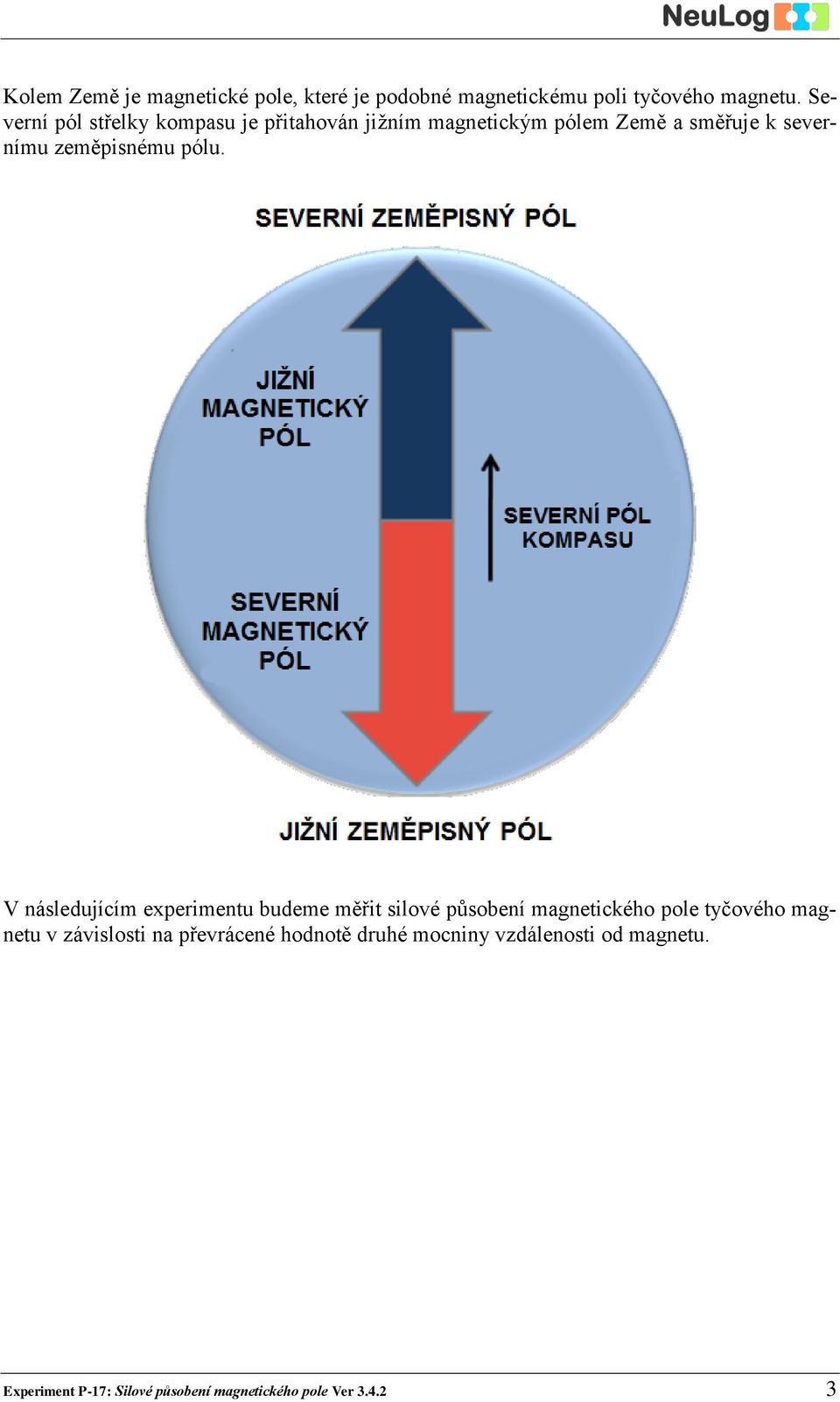 pólu. V následujícím experimentu budeme měřit silové působení magnetického pole tyčového magnetu v