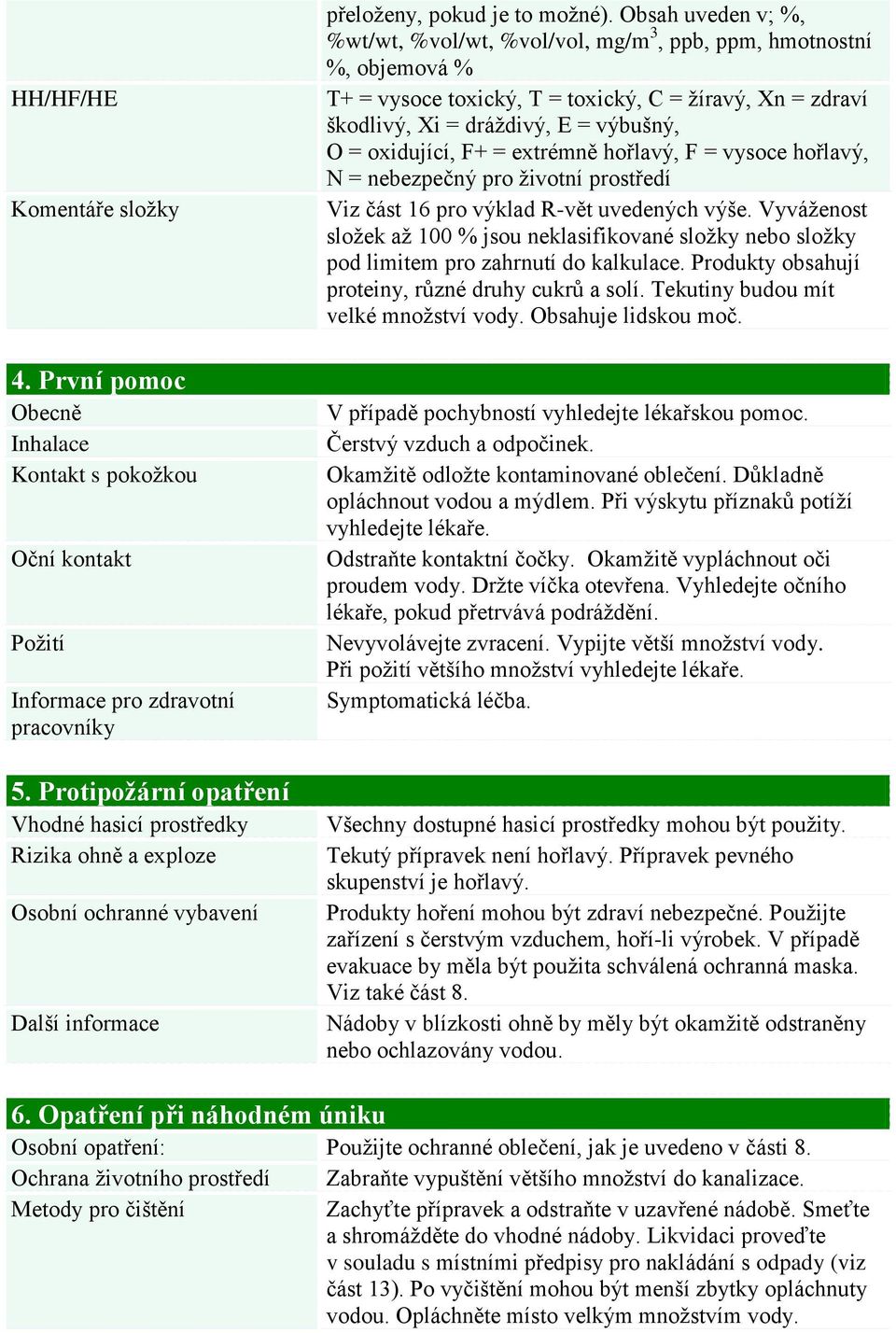 Obsah uveden v; %, %wt/wt, %vol/wt, %vol/vol, mg/m 3, ppb, ppm, hmotnostní %, objemová % T+ = vysoce toxický, T = toxický, C = žíravý, Xn = zdraví škodlivý, Xi = dráždivý, E = výbušný, O = oxidující,
