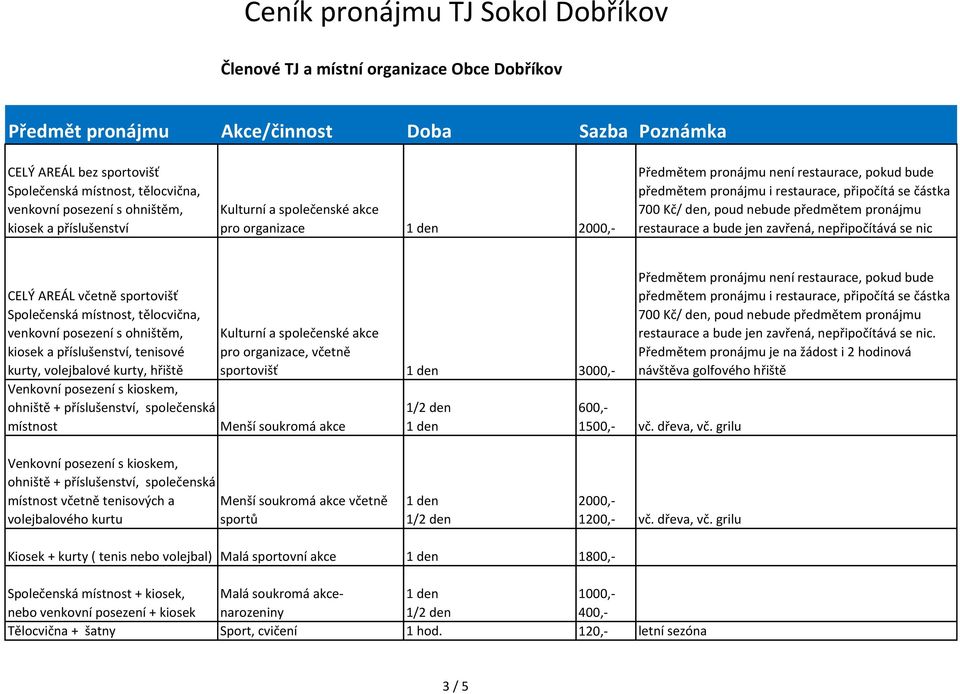 Předmětem pronájmu je na žádost i 2 hodinová návštěva golfového hřiště 600,- 1500,- vč. dřeva, vč.