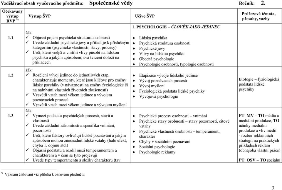 lidskou psychiku a jakým způsobem; svá tvrzení doloží na příkladech Rozčlení vývoj jedince do jednotlivých etap, charakterizuje momenty, které jsou klíčové pro změny lidské psychiky (v návaznosti na