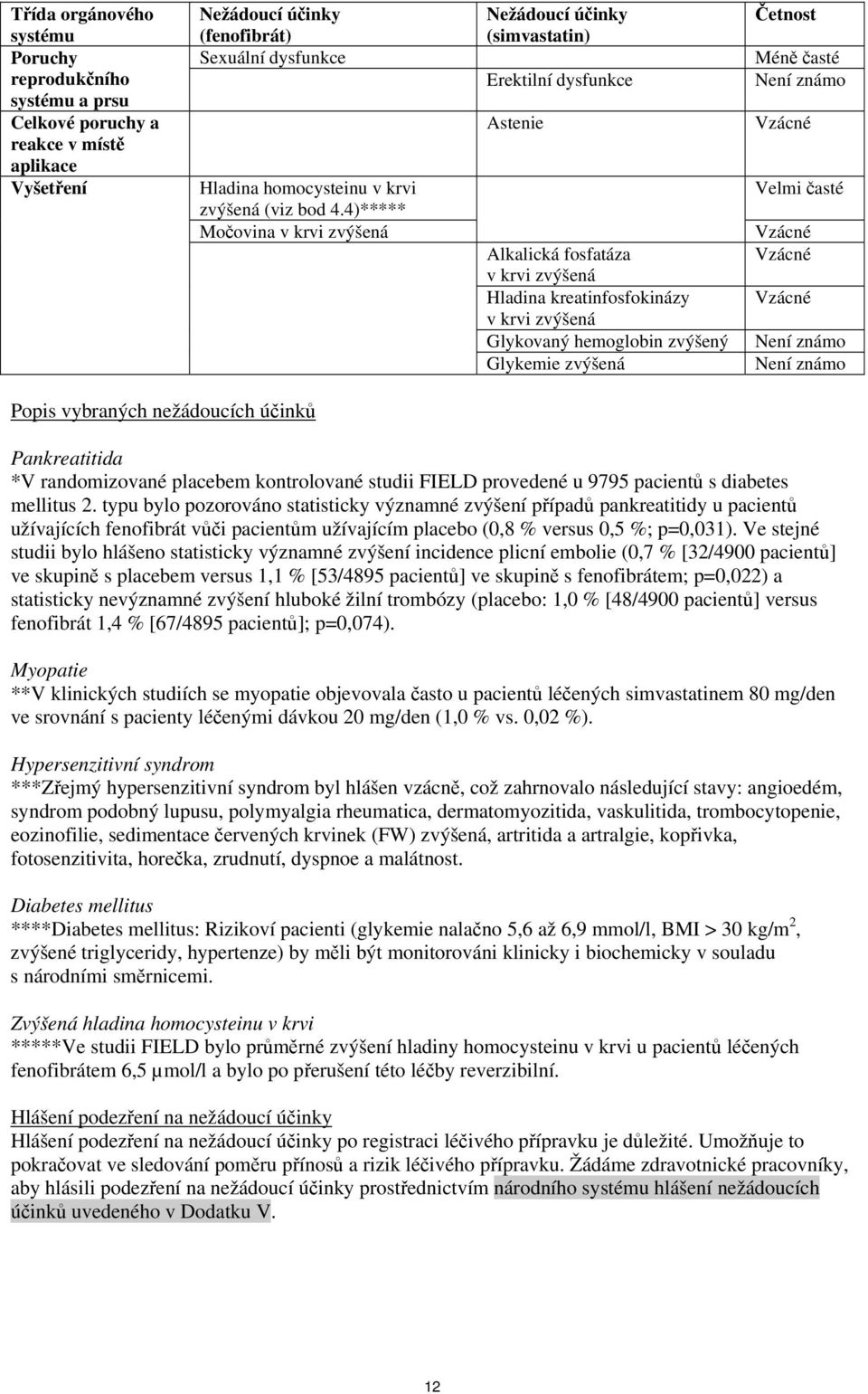 4)***** Močovina v krvi zvýšená Nežádoucí účinky (simvastatin) Erektilní dysfunkce Astenie Alkalická fosfatáza v krvi zvýšená Hladina kreatinfosfokinázy v krvi zvýšená Glykovaný hemoglobin zvýšený