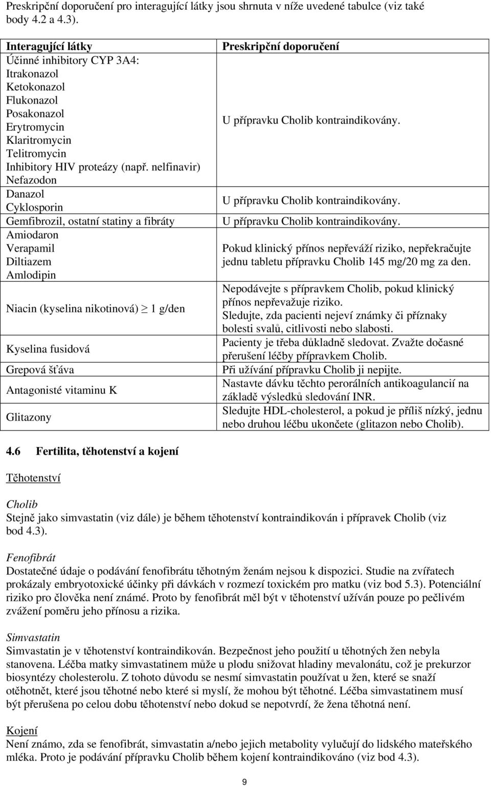 nelfinavir) Nefazodon Danazol Cyklosporin Gemfibrozil, ostatní statiny a fibráty Amiodaron Verapamil Diltiazem Amlodipin Niacin (kyselina nikotinová) 1 g/den Kyselina fusidová Grepová šťáva