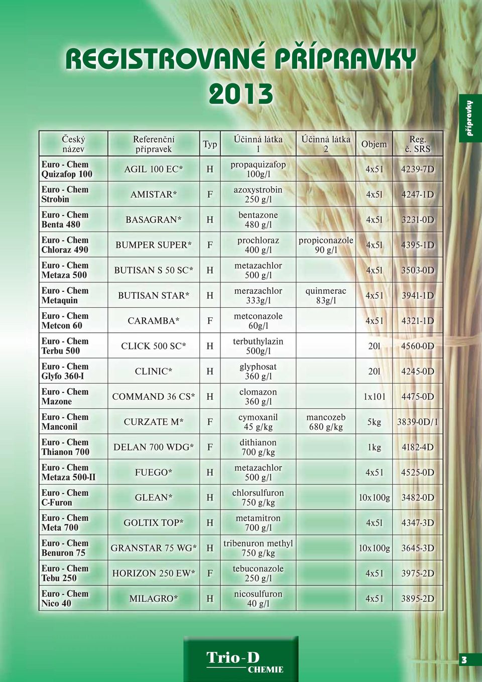 GLEAN* GOLTIX TOP* 2013 Typ F F F F F GRANSTAR 75 WG* ORIZON 250 EW* MILAGRO* F Účinná látka 1 propaquizafop 100g/l azoxystrobin 250 g/l bentazone 480 g/l prochloraz 400 g/l metazachlor 500 g/l