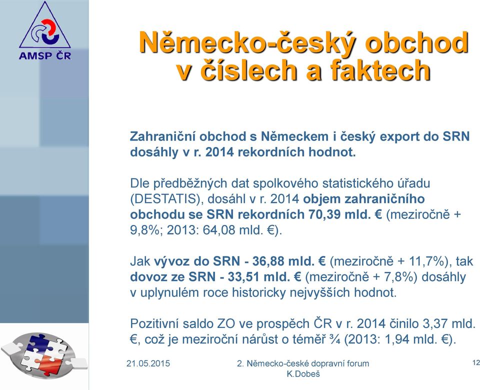 (meziročně + 9,8%; 2013: 64,08 mld. ). Jak vývoz do SRN - 36,88 mld. (meziročně + 11,7%), tak dovoz ze SRN - 33,51 mld.