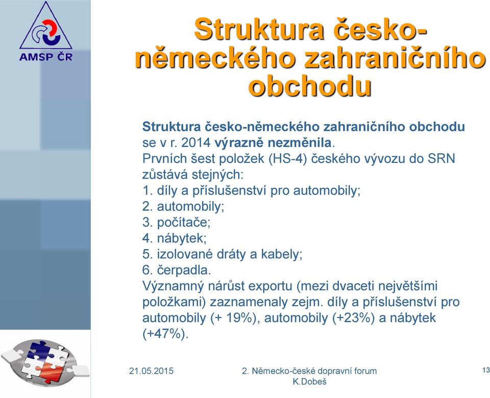 díly a příslušenství pro automobily; 2. automobily; 3. počítače; 4. nábytek; 5. izolované dráty a kabely; 6. čerpadla.