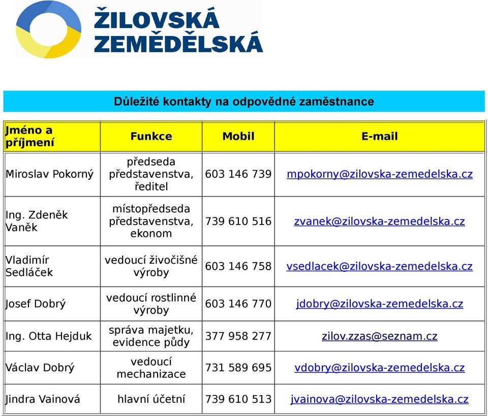 cz Vladimír Sedláček vedoucí živočišné 63 146 758 výroby vsedlacek@zilovska-zemedelska.cz Josef Dobrý vedoucí rostlinné 63 146 77 výroby jdobry@zilovska-zemedelska.