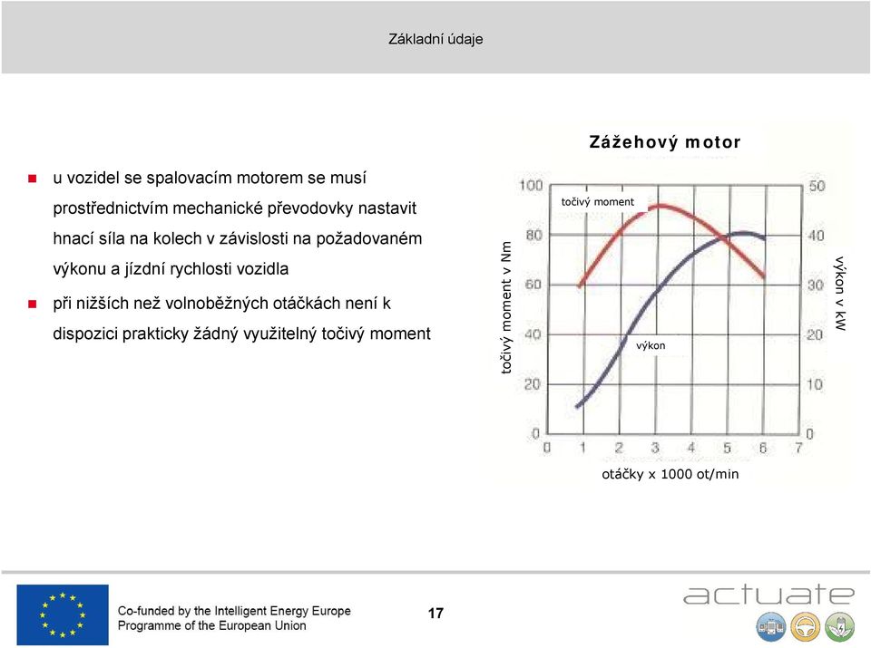 požadovaném výkonu a jízdní rychlosti vozidla při nižších než volnoběžných otáčkách není k