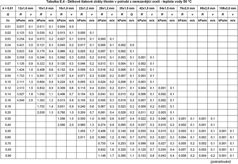 108x2,0 mm Q R v R v R v R v R v R Q R v R v R v R v R v I/s kpa/m m/s kpa/m m/s kpa/m m/s kpa/m m/s kpa/m m/s kpa/m m/s kpa/m m/s kpa/m m/s kpa/m m/s kpa/m m/s kpa/m m/s 0.01 0,037 0.1 0.011 0,1 0.