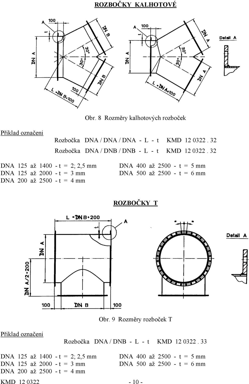 32 DNA 125 až 1400 - t = 2; 2,5 mm DNA 125 až 2000 - t = 3 mm DNA 200 až 2500 - t = 4 mm DNA 400 až 2500 - t = 5 mm DNA 500 až 2500