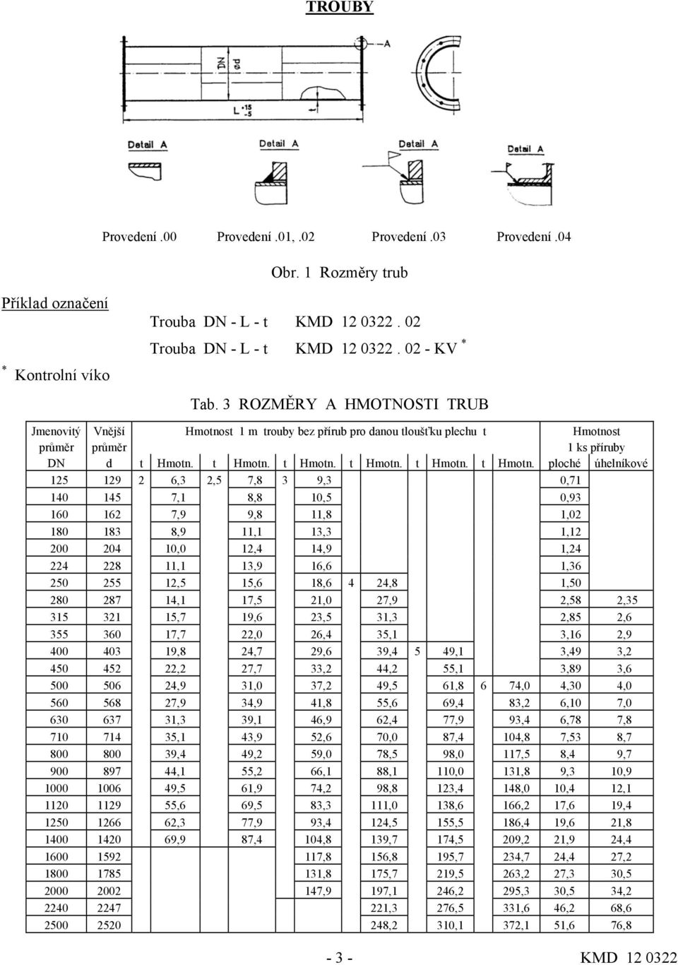 st průměr průměr 1 ks příruby DN d t Hmotn.