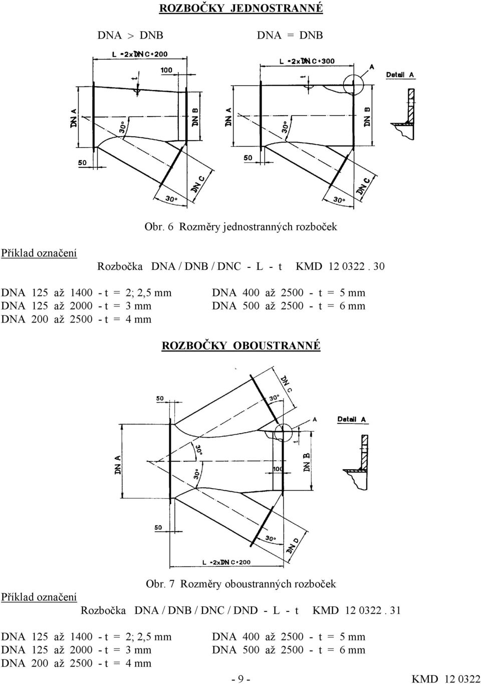 = 6 mm ROZBOČKY OBOUSTRANNÉ Obr. 7 Rozměry oboustranných rozboček Rozbočka DNA / DNB / DNC / DND - L - t KMD 12 0322.