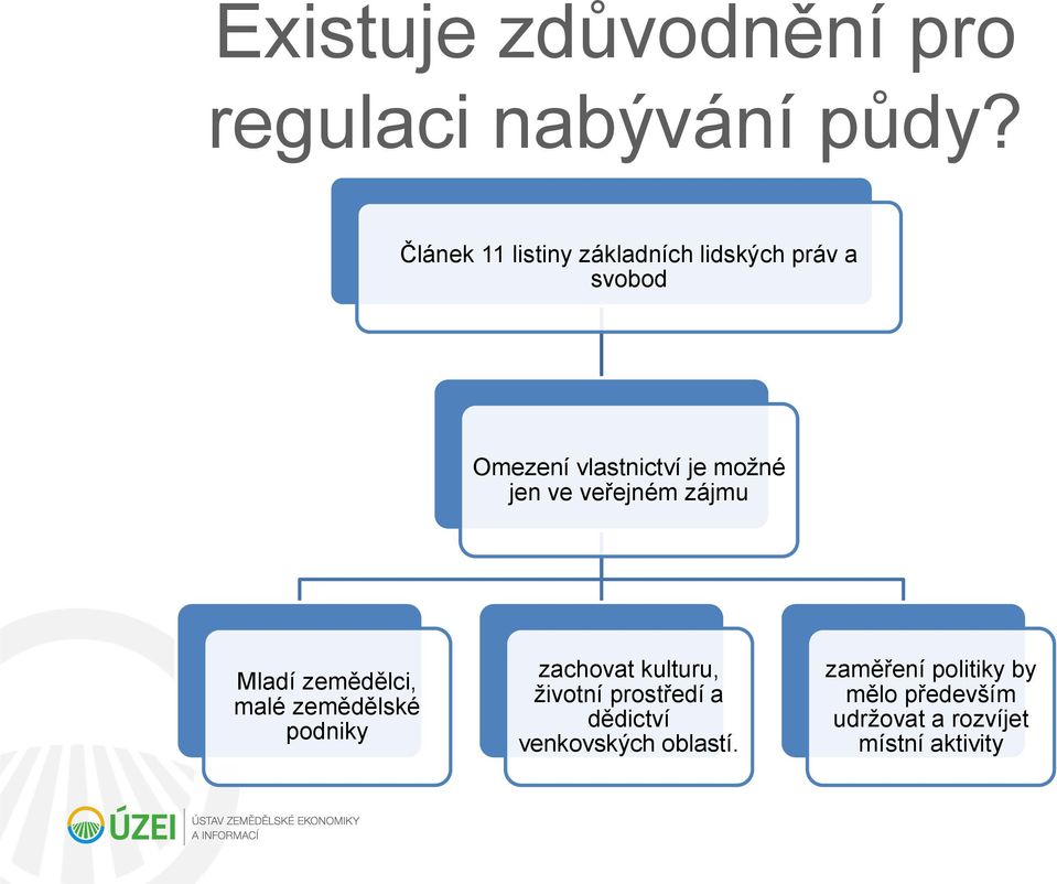 jen ve veřejném zájmu Mladí zemědělci, malé zemědělské podniky zachovat kulturu,