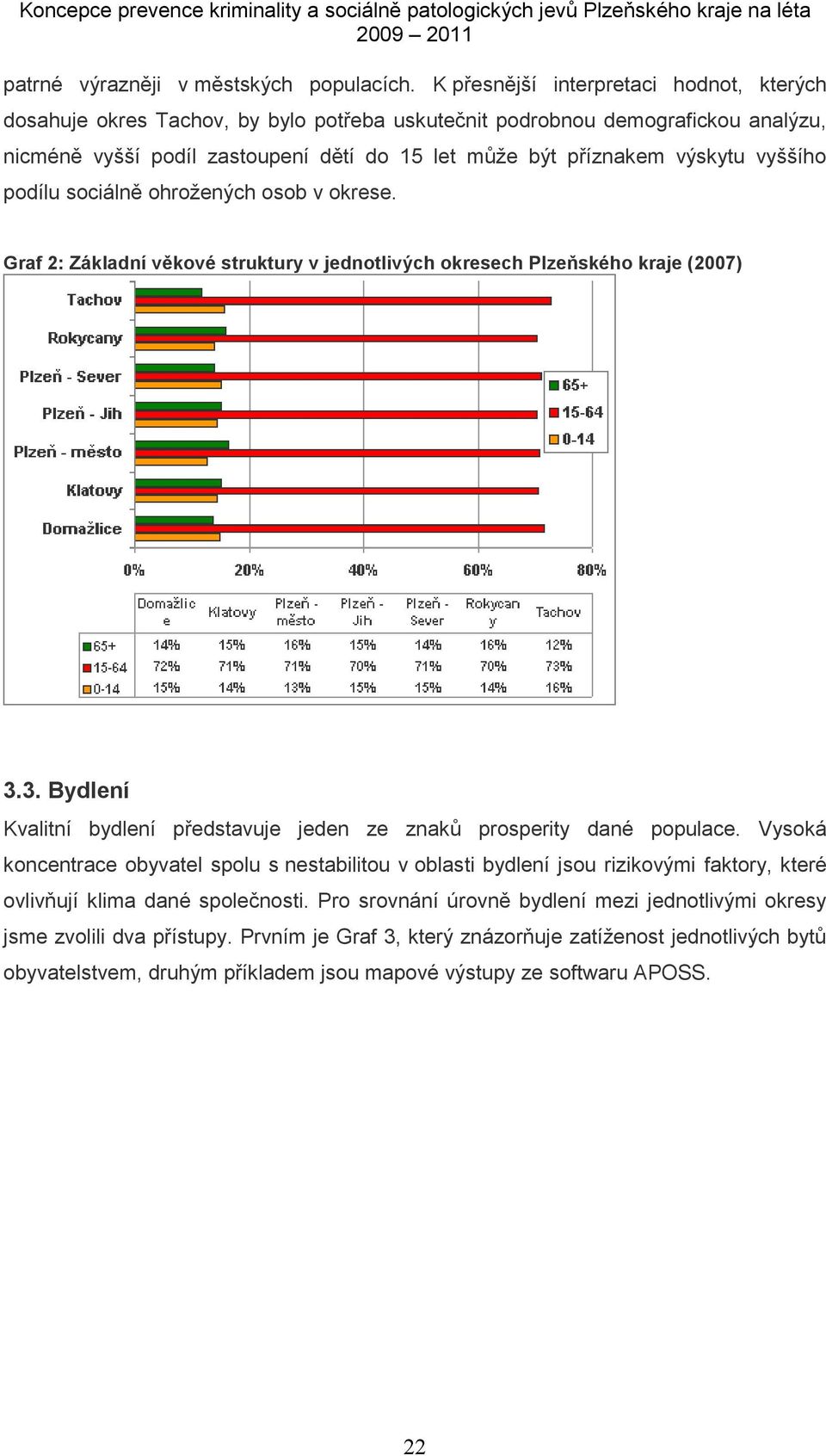 vyššího podílu sociálně ohrožených osob v okrese. Graf 2: Základní věkové struktury v jednotlivých okresech Plzeňského kraje (2007) 3.