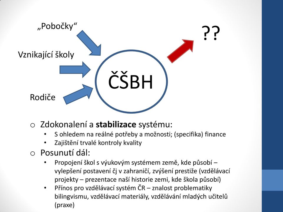 finance Zajištění trvalé kontroly kvality o Posunutí dál: Propojení škol s výukovým systémem země, kde působí vylepšení