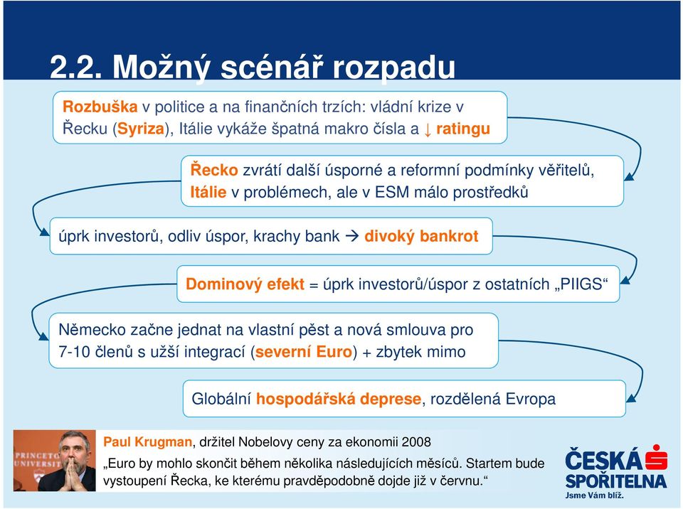 ostatních PIIGS Německo začne jednat na vlastní pěst a nová smlouva pro 7-10 členů s užší integrací (severní Euro) + zbytek mimo Globální hospodářská deprese, rozdělená Evropa