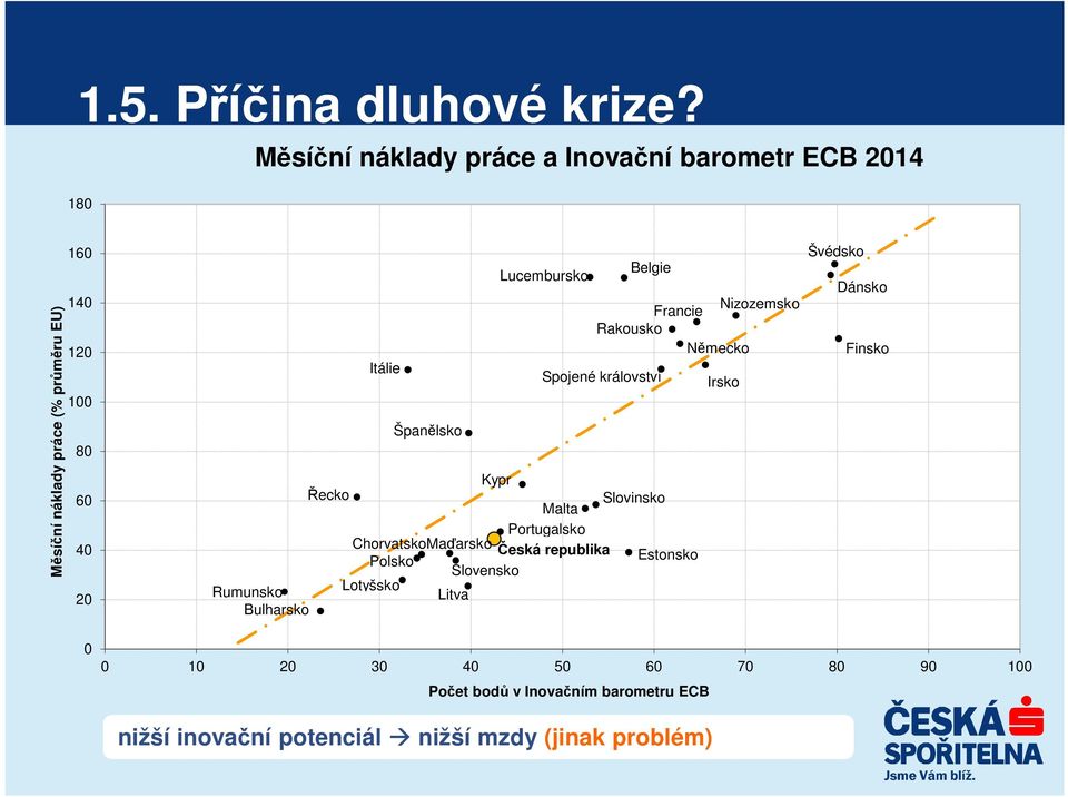 Lucembursko Belgie Francie Nizozemsko Rakousko Německo Itálie Španělsko Spojené království Irsko Kypr Řecko Malta Slovinsko