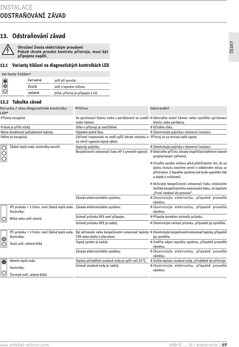 2 Tabulka závad Porucha / stav diagnostické kontrolky Příčina Odstranění LED* Přístroj nezapíná.