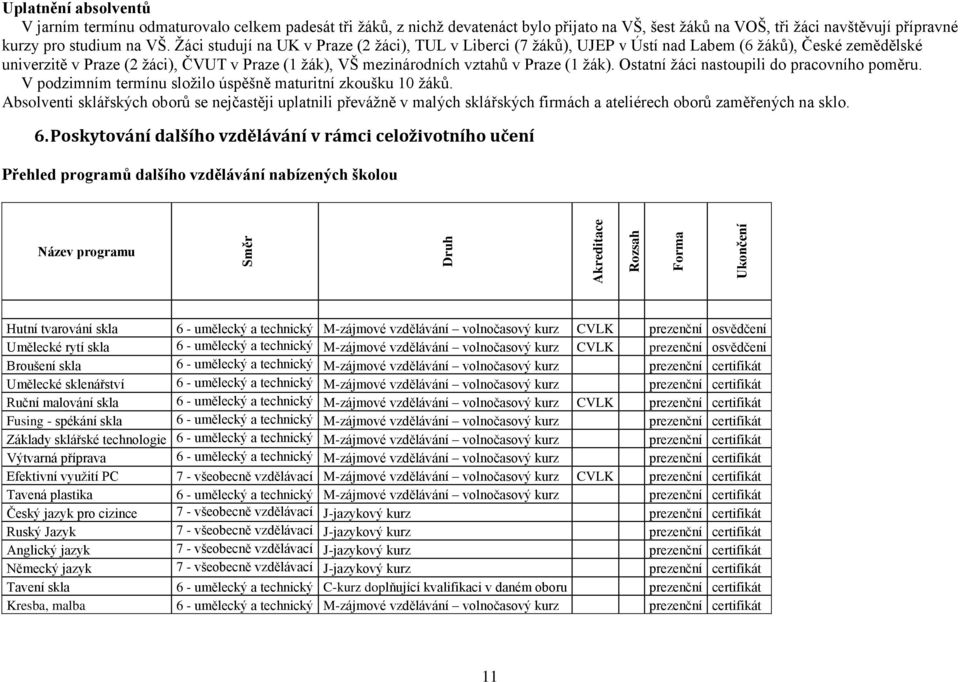 žák). Ostatní žáci nastoupili do pracovního poměru. V podzimním termínu složilo úspěšně maturitní zkoušku 10 žáků.