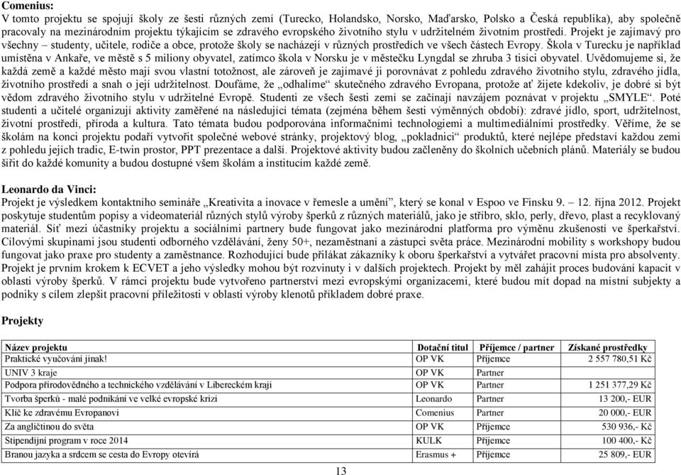 Projekt je zajímavý pro všechny studenty, učitele, rodiče a obce, protože školy se nacházejí v různých prostředích ve všech částech Evropy.