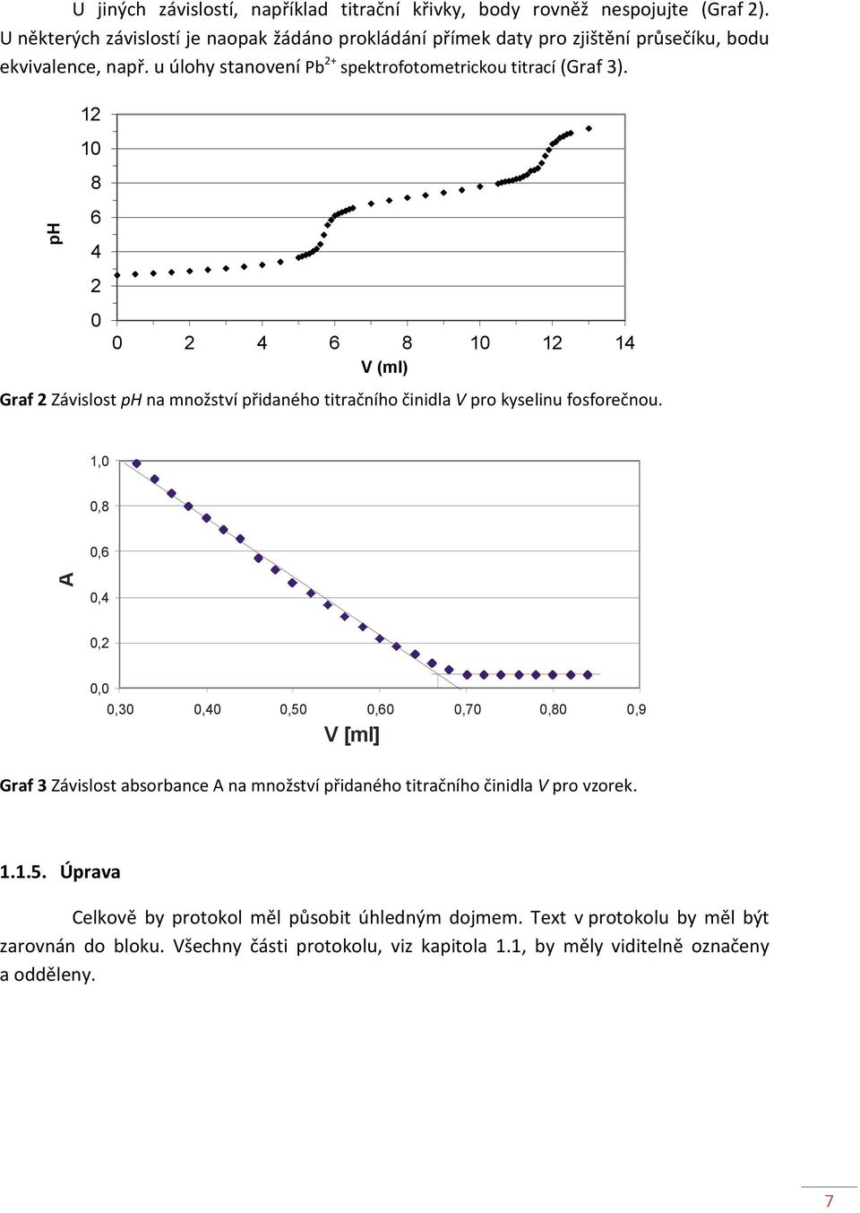 ph 12 10 8 6 4 2 0 0 2 4 6 8 10 12 14 V (ml) Graf 2 Závislost ph na množství přidaného titračního činidla V pro kyselinu fosforečnou.