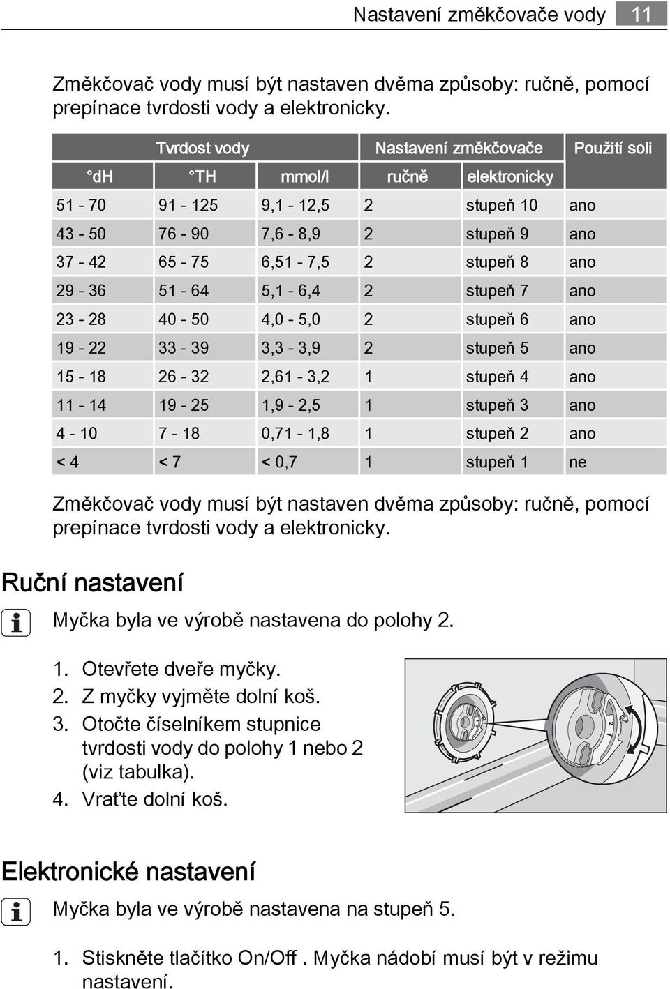 5,1-6,4 2 stupeň 7 ano 23-28 40-50 4,0-5,0 2 stupeň 6 ano 19-22 33-39 3,3-3,9 2 stupeň 5 ano 15-18 26-32 2,61-3,2 1 stupeň 4 ano 11-14 19-25 1,9-2,5 1 stupeň 3 ano 4-10 7-18 0,71-1,8 1 stupeň 2 ano <